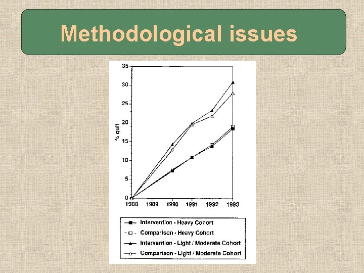 Methodological issues 