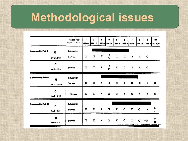 Methodological issues 