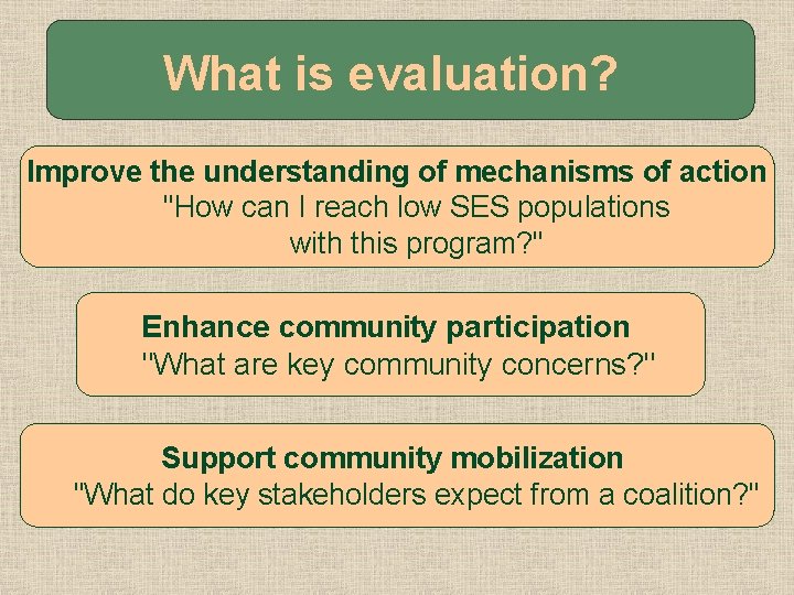 What is evaluation? Improve the understanding of mechanisms of action "How can I reach