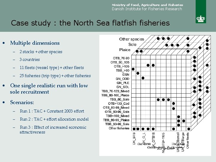 Ministry of Food, Agriculture and Fisheries Danish Institute for Fisheries Research Case study :