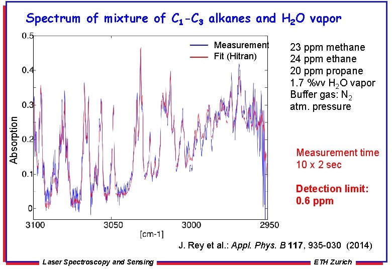 Spectrum of mixture of C 1 -C 3 alkanes and H 2 O vapor