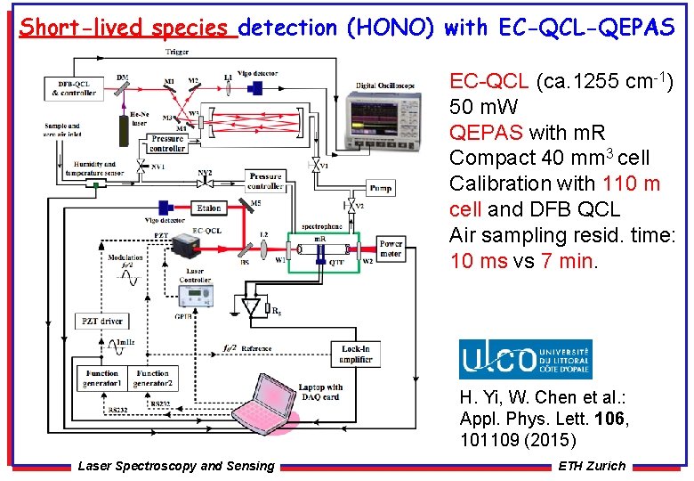 Short-lived species detection (HONO) with EC-QCL-QEPAS EC-QCL (ca. 1255 cm-1) 50 m. W QEPAS