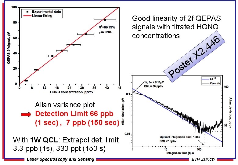 Good linearity of 2 f QEPAS signals with titrated HONO concentrations r e st