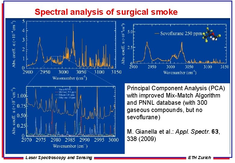 Spectral analysis of surgical smoke Principal Component Analysis (PCA) with improved Mix-Match Algorithm and