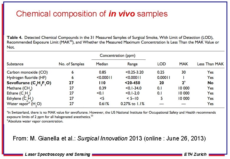 Chemical composition of in vivo samples From: M. Gianella et al. : Surgical Innovation