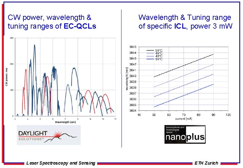 CW power, wavelength & tuning ranges of EC-QCLs Laser Spectroscopy and Sensing Wavelength &