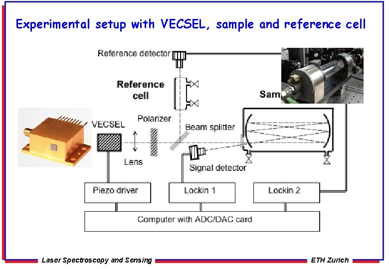 Experimental setup with VECSEL, sample and reference cell Laser Spectroscopy and Sensing ETH Zurich