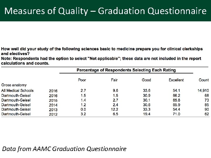 Measures of Quality – Graduation Questionnaire Data from AAMC Graduation Questionnaire 