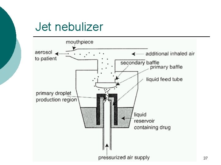 Jet nebulizer 37 