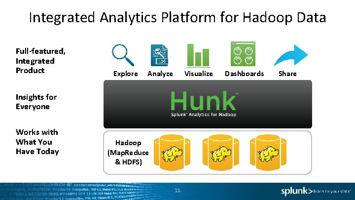 Integrated Analytics Platform for Hadoop Data Full-featured, Integrated Product Explore Analyze Visualize Insights for