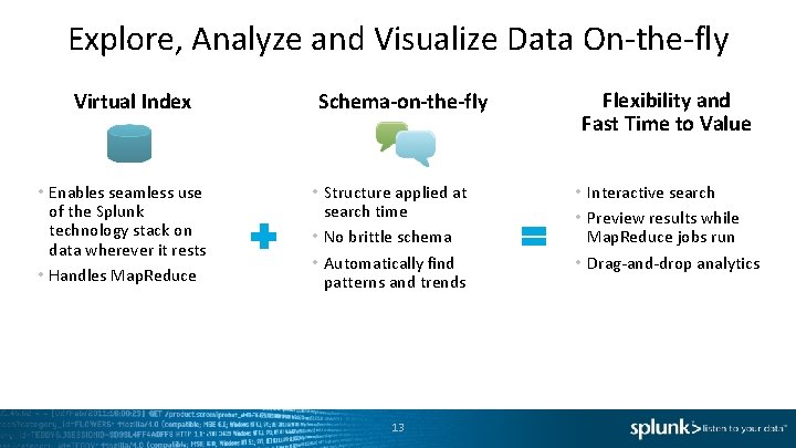 Explore, Analyze and Visualize Data On-the-fly Virtual Index • Enables seamless use of the