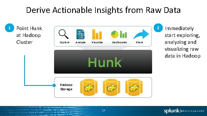 Derive Actionable Insights from Raw Data 1 Point Hunk at Hadoop Cluster 2 Explore