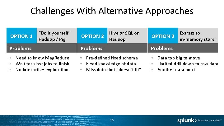 Challenges With Alternative Approaches OPTION 1 “Do it yourself” Hadoop / Pig Problems Need