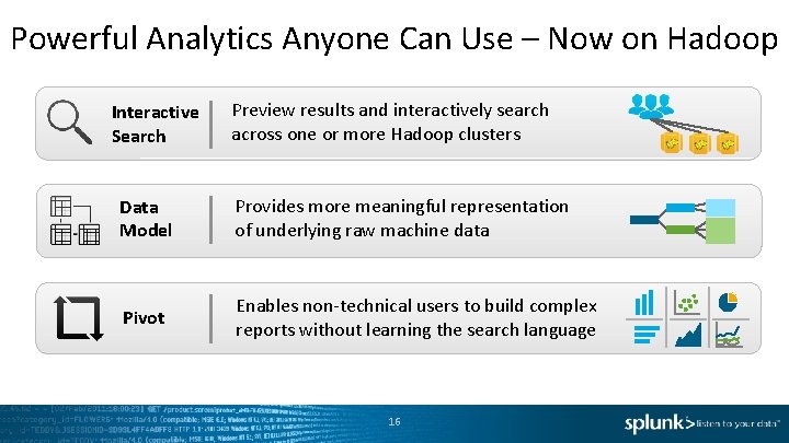 Powerful Analytics Anyone Can Use – Now on Hadoop Interactive Search Preview results and