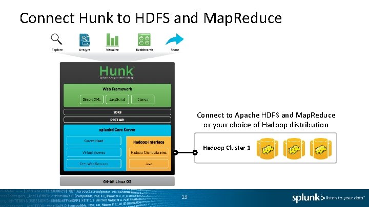 Connect Hunk to HDFS and Map. Reduce Connect to Apache HDFS and Map. Reduce