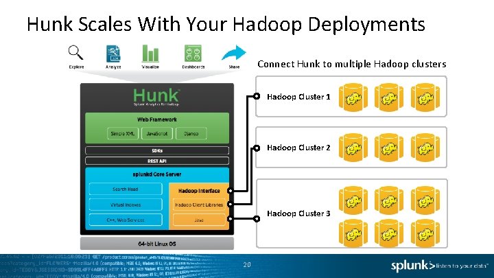 Hunk Scales With Your Hadoop Deployments Connect Hunk to multiple Hadoop clusters Hadoop Cluster