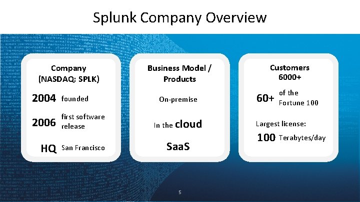 Splunk Company Overview Company (NASDAQ: SPLK) Business Model / Products 2004 founded 2006 first