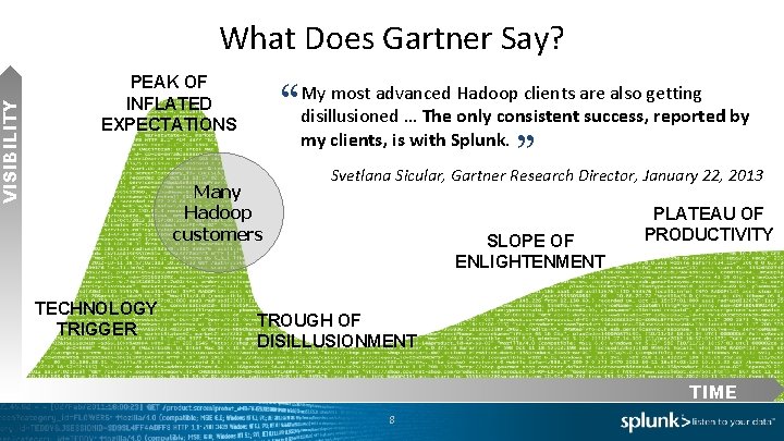 PEAK OF INFLATED EXPECTATIONS “ Many Hadoop customers TECHNOLOGY TRIGGER My most advanced Hadoop
