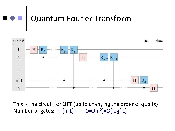 Quantum Fourier Transform This is the circuit for QFT (up to changing the order
