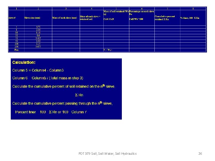 PDT 379 Soil, Soil Water, Soil Hydraulics 26 