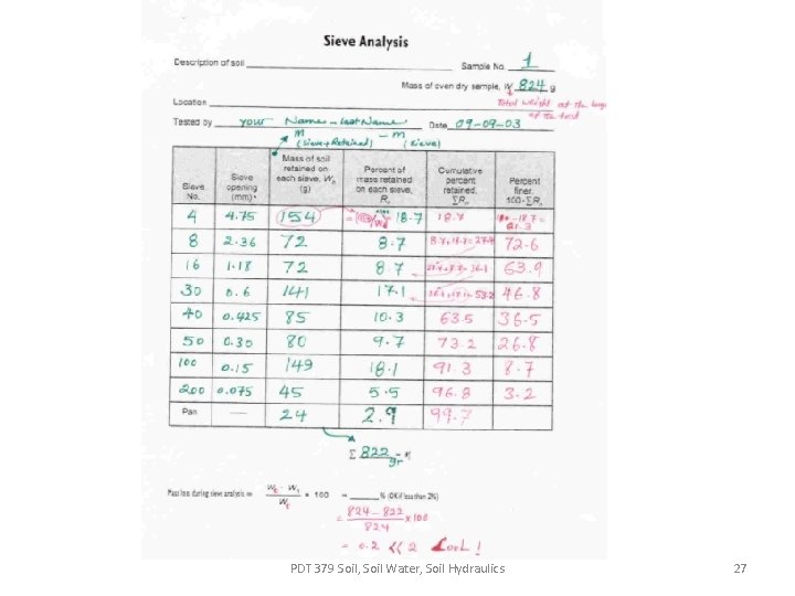 PDT 379 Soil, Soil Water, Soil Hydraulics 27 