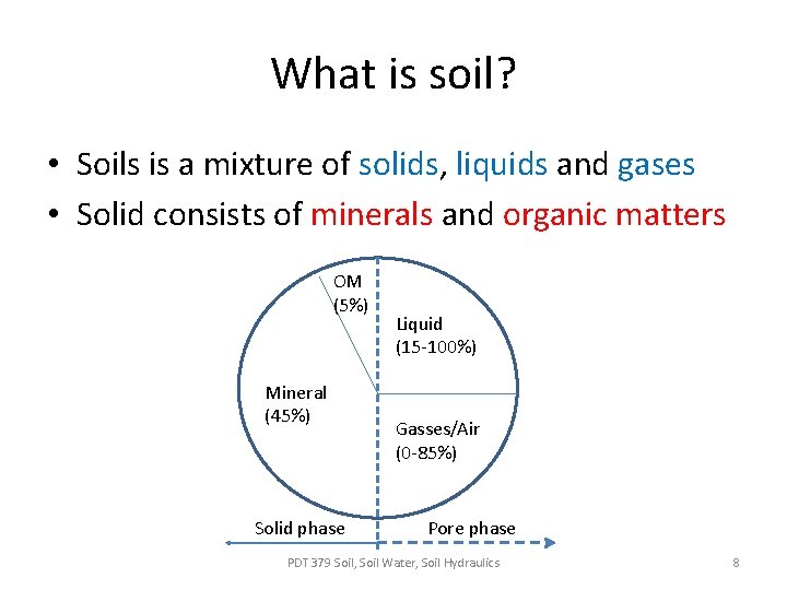 What is soil? • Soils is a mixture of solids, liquids and gases •