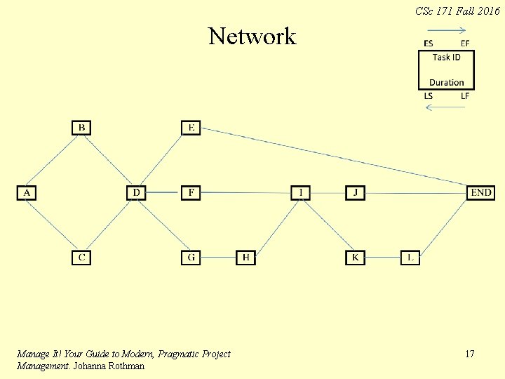 CSc 171 Fall 2016 Network Manage It! Your Guide to Modern, Pragmatic Project Management.