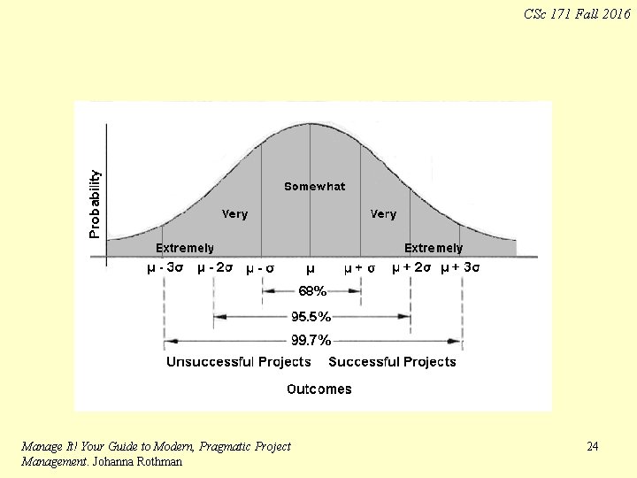 CSc 171 Fall 2016 Manage It! Your Guide to Modern, Pragmatic Project Management. Johanna