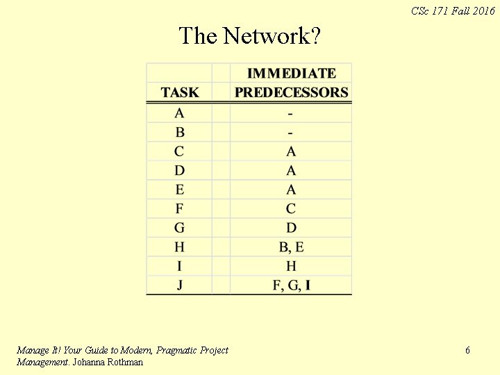 CSc 171 Fall 2016 The Network? Manage It! Your Guide to Modern, Pragmatic Project