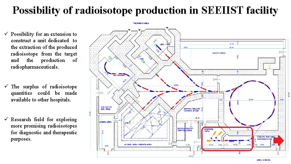 Possibility of radioisotope production in SEEIIST facility ü Possibility for an extension to construct