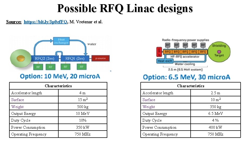 Possible RFQ Linac designs Source: https: //bit. ly/3 p 0 ef. FQ, M. Vretenar