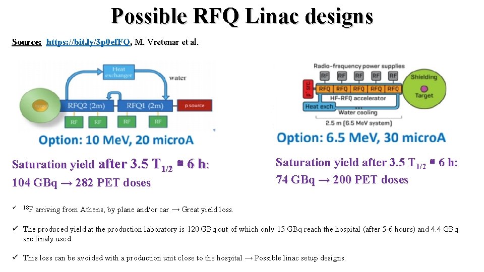 Possible RFQ Linac designs Source: https: //bit. ly/3 p 0 ef. FQ, M. Vretenar