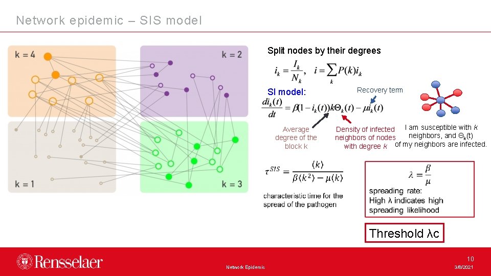 Network epidemic – SIS model Split nodes by their degrees SI model: Average degree