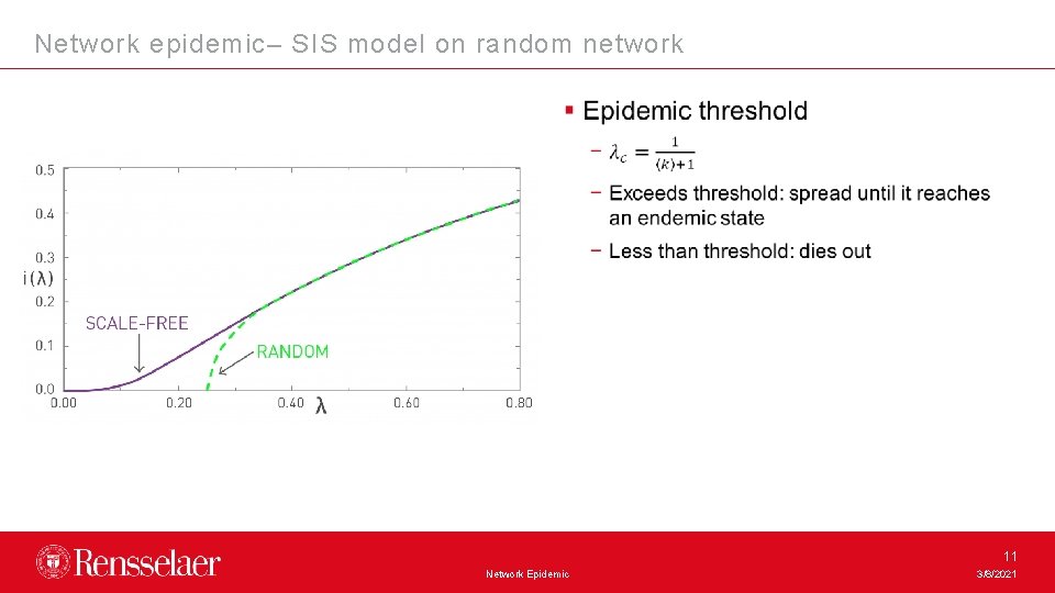 Network epidemic– SIS model on random network 11 Network Epidemic 3/8/2021 