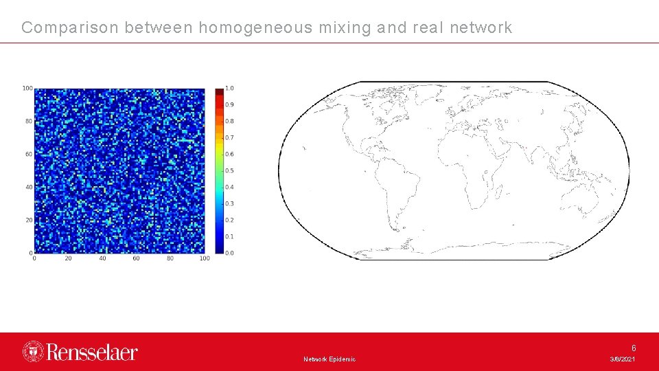 Comparison between homogeneous mixing and real network 6 Network Epidemic 3/8/2021 