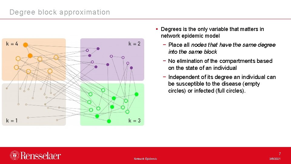 Degree block approximation § Degrees is the only variable that matters in network epidemic