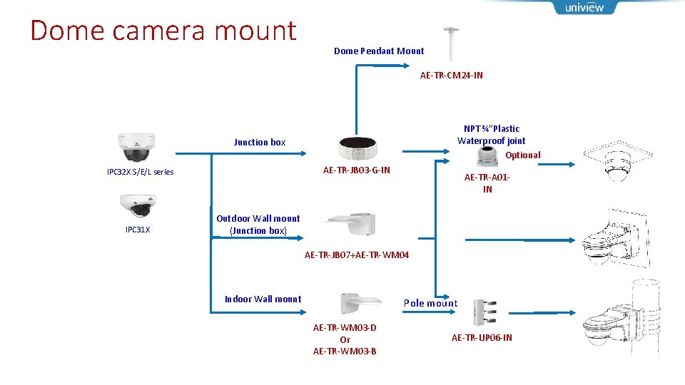 Dome camera mount Dome Pendant Mount AE-TR-CM 24 -IN NPT ¾”Plastic Waterproof joint Optional