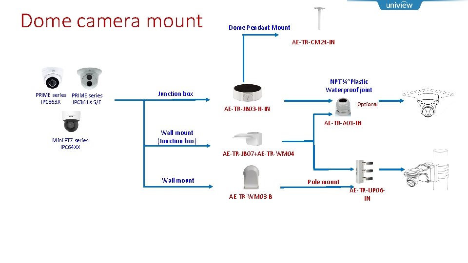 Dome camera mount Dome Pendant Mount AE-TR-CM 24 -IN PRIME series IPC 363 X