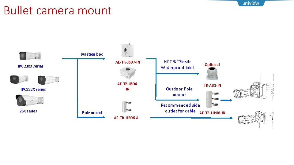 Bullet camera mount Junction box AE-TR-JB 07 -IN IPC 23 XX series AE-TR-JB 06