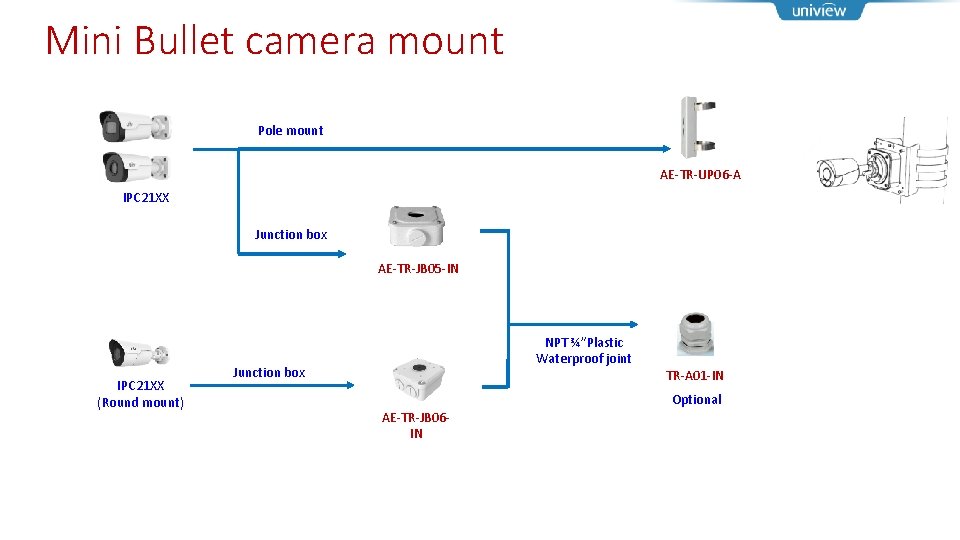 Mini Bullet camera mount Pole mount AE-TR-UP 06 -A IPC 21 XX Junction box