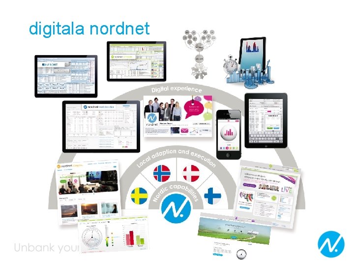 digitala nordnet 