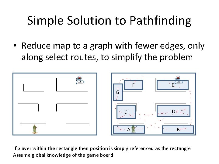 Simple Solution to Pathfinding • Reduce map to a graph with fewer edges, only