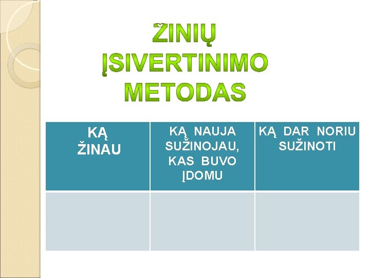 KĄ ŽINAU KĄ NAUJA SUŽINOJAU, KAS BUVO ĮDOMU KĄ DAR NORIU SUŽINOTI 