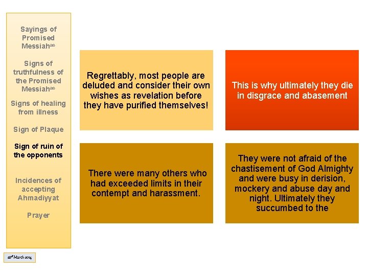 Sayings of Promised Messiahas Signs of truthfulness of the Promised Messiahas Signs of healing Sayings of Promised Messiahas Signs of truthfulness of the Promised Messiahas Signs of healing