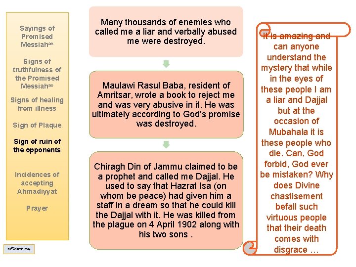 Sayings of Promised Messiahas Signs of truthfulness of the Promised Messiahas Signs of healing Sayings of Promised Messiahas Signs of truthfulness of the Promised Messiahas Signs of healing