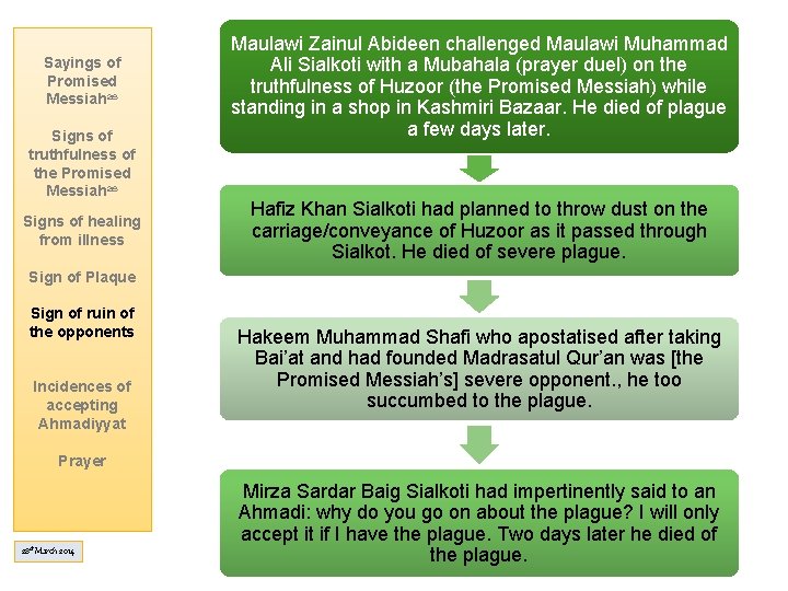 Sayings of Promised Messiahas Signs of truthfulness of the Promised Messiahas Signs of healing Sayings of Promised Messiahas Signs of truthfulness of the Promised Messiahas Signs of healing
