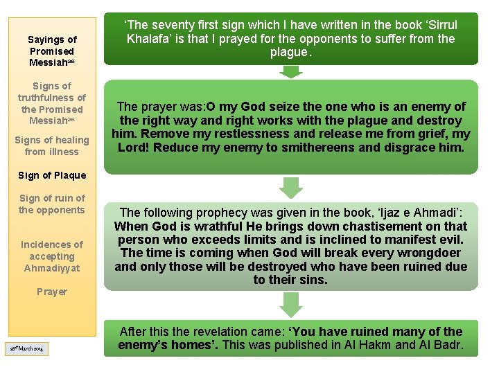 Sayings of Promised Messiahas Signs of truthfulness of the Promised Messiahas Signs of healing Sayings of Promised Messiahas Signs of truthfulness of the Promised Messiahas Signs of healing