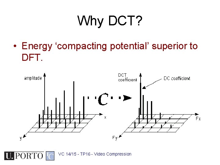 Why DCT? • Energy ‘compacting potential’ superior to DFT. VC 14/15 - TP 16