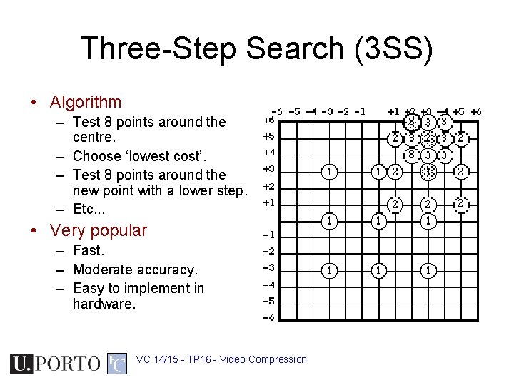 Three-Step Search (3 SS) • Algorithm – Test 8 points around the centre. –