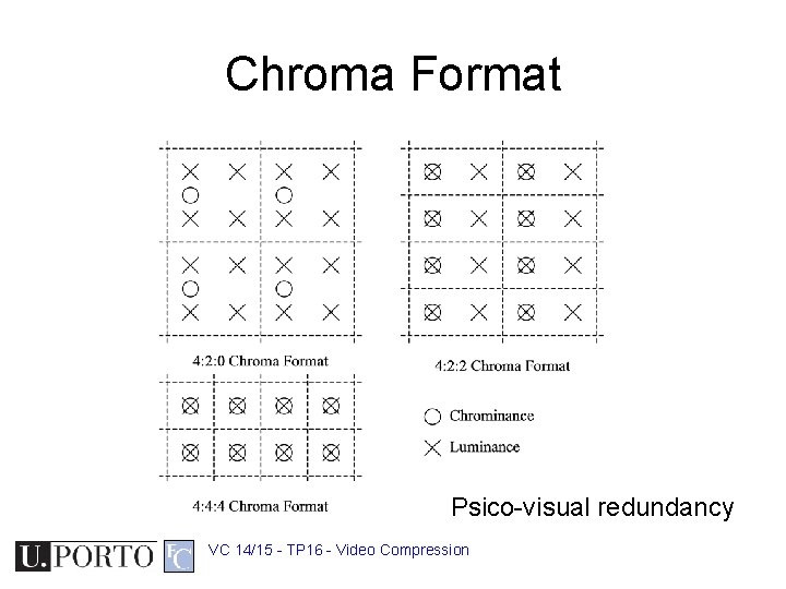 Chroma Format Psico-visual redundancy VC 14/15 - TP 16 - Video Compression 